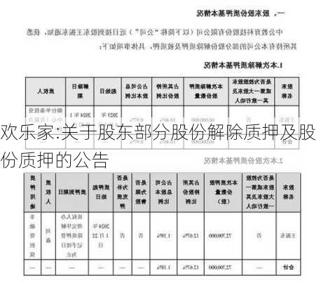 欢乐家:关于股东部分股份解除质押及股份质押的公告