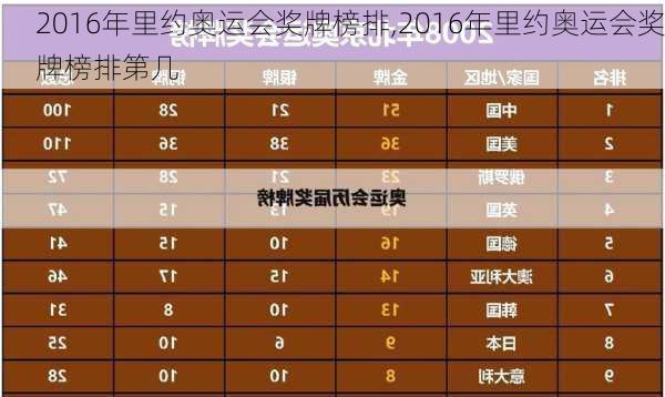 2016年里约奥运会奖牌榜排,2016年里约奥运会奖牌榜排第几