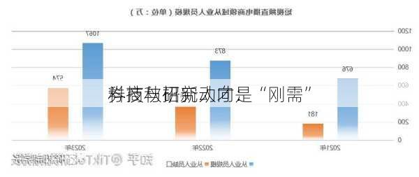 券商秋招新动向：
科技与研究人才是“刚需”