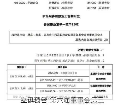 立讯精密:第六届董事会第三
决议公告