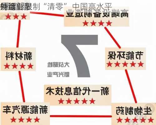 外商
制造业限制“清零” 中国高水平
持续彰显