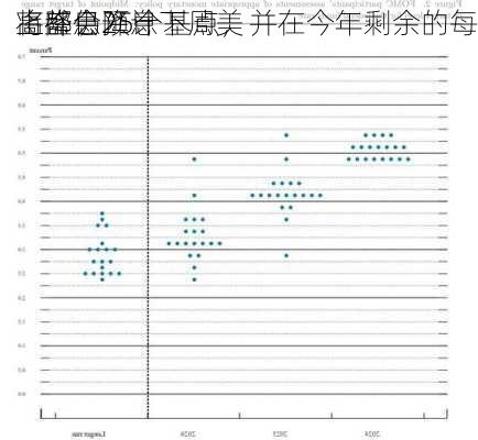 高盛仍预计下周美
将降息25个基点，并在今年剩余的每
上都会降息