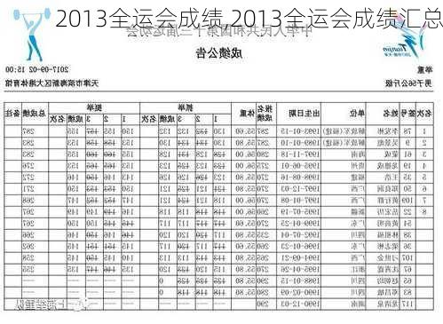 2013全运会成绩,2013全运会成绩汇总