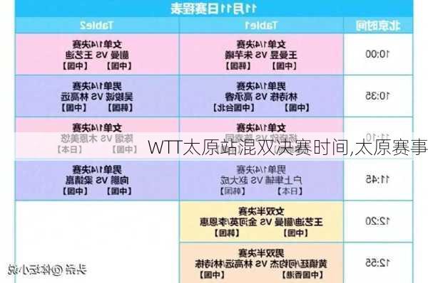 WTT太原站混双决赛时间,太原赛事