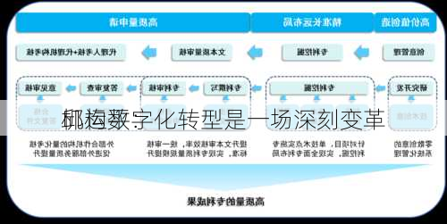 邱运平：
机构数字化转型是一场深刻变革