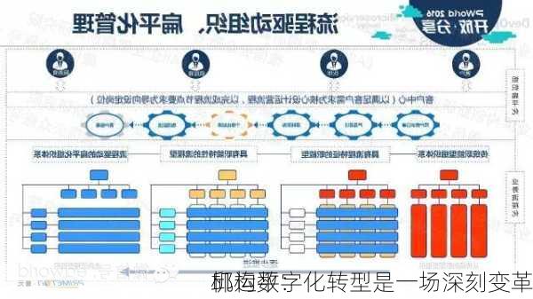 邱运平：
机构数字化转型是一场深刻变革