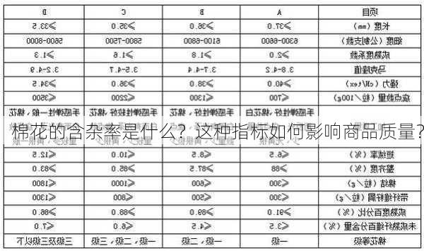 棉花的含杂率是什么？这种指标如何影响商品质量？