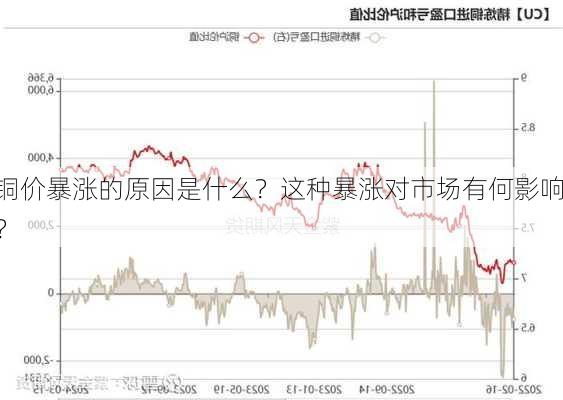 铜价暴涨的原因是什么？这种暴涨对市场有何影响？