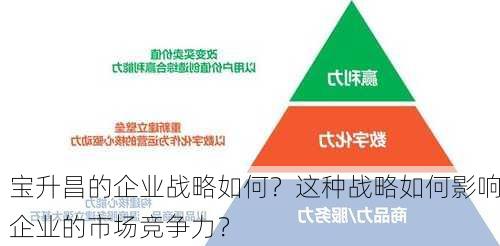 宝升昌的企业战略如何？这种战略如何影响企业的市场竞争力？