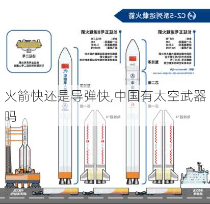 火箭快还是导弹快,中国有太空武器吗