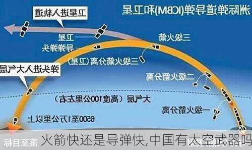 火箭快还是导弹快,中国有太空武器吗