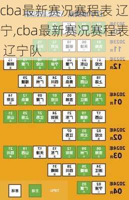 cba最新赛况赛程表 辽宁,cba最新赛况赛程表 辽宁队