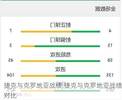 捷克与克罗地亚战绩,捷克与克罗地亚战绩对比