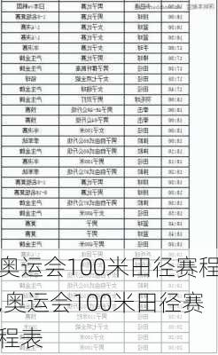 奥运会100米田径赛程,奥运会100米田径赛程表