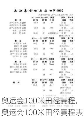 奥运会100米田径赛程,奥运会100米田径赛程表