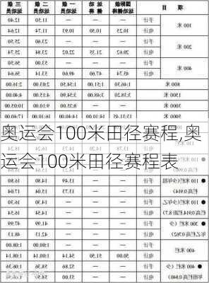 奥运会100米田径赛程,奥运会100米田径赛程表