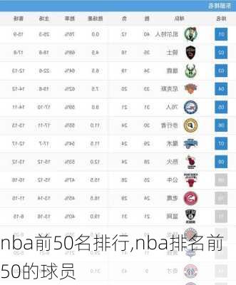 nba前50名排行,nba排名前50的球员