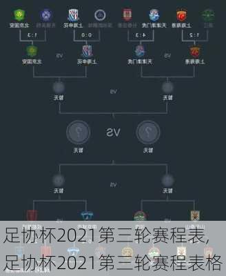 足协杯2021第三轮赛程表,足协杯2021第三轮赛程表格