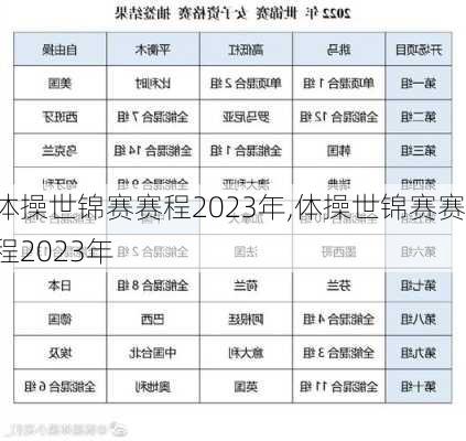 体操世锦赛赛程2023年,体操世锦赛赛程2023年