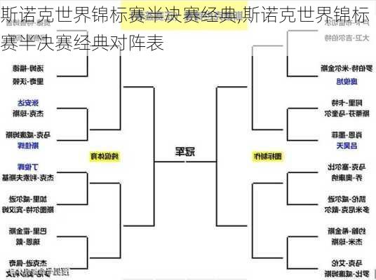 斯诺克世界锦标赛半决赛经典,斯诺克世界锦标赛半决赛经典对阵表