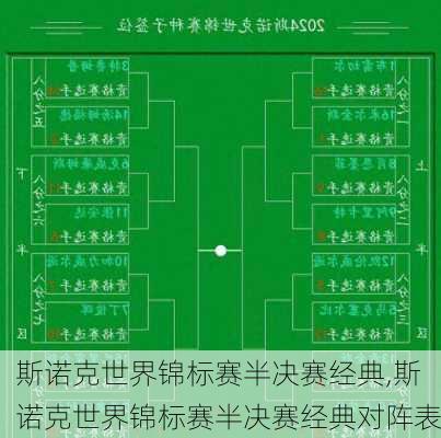 斯诺克世界锦标赛半决赛经典,斯诺克世界锦标赛半决赛经典对阵表