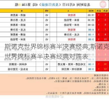 斯诺克世界锦标赛半决赛经典,斯诺克世界锦标赛半决赛经典对阵表