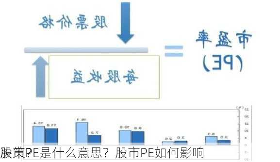 股市PE是什么意思？股市PE如何影响
决策？