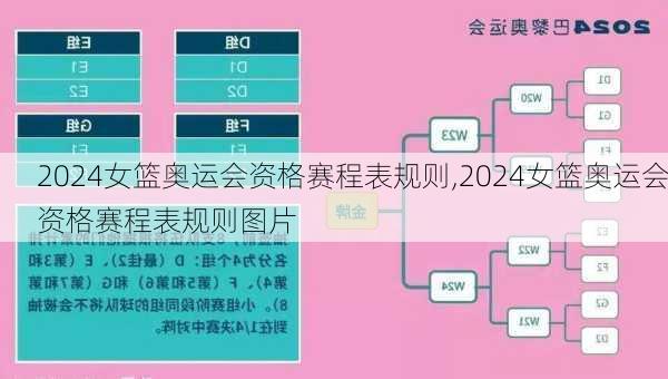 2024女篮奥运会资格赛程表规则,2024女篮奥运会资格赛程表规则图片