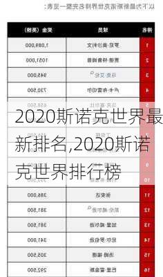 2020斯诺克世界最新排名,2020斯诺克世界排行榜