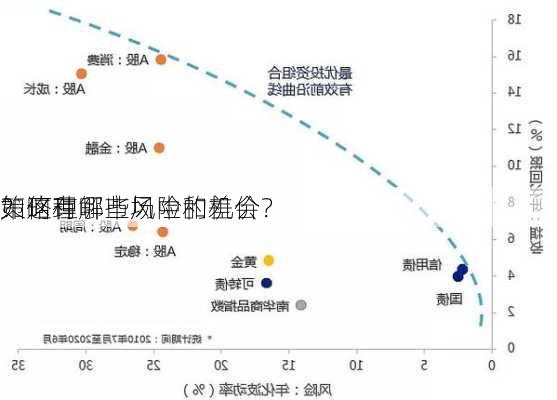 如何理解市场中的差价
？这种
策略有哪些风险和机会？