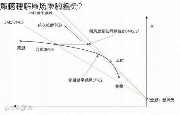 如何理解市场中的差价
？这种
策略有哪些风险和机会？