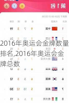 2016年奥运会金牌数量排名,2016年奥运会金牌总数