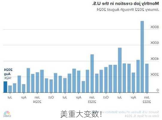 美
，重大变数！