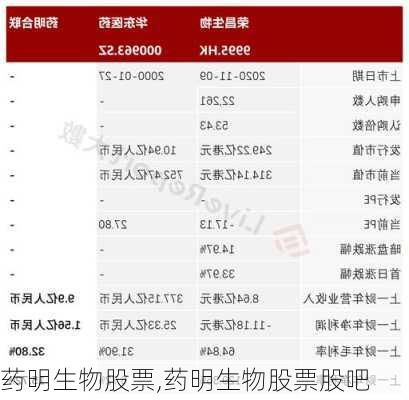 药明生物股票,药明生物股票股吧