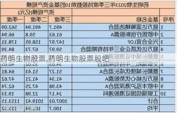 药明生物股票,药明生物股票股吧