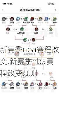 新赛季nba赛程改变,新赛季nba赛程改变规则