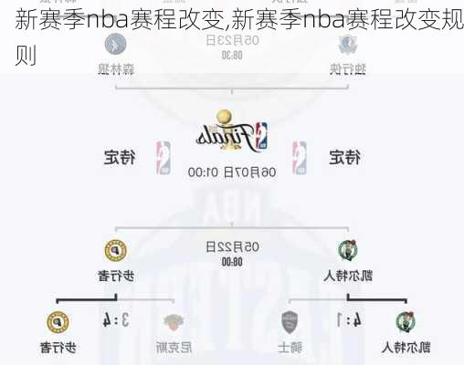 新赛季nba赛程改变,新赛季nba赛程改变规则