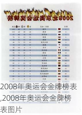 2008年奥运会金牌榜表,2008年奥运会金牌榜表图片