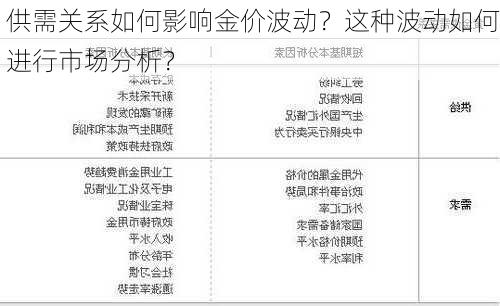 供需关系如何影响金价波动？这种波动如何进行市场分析？