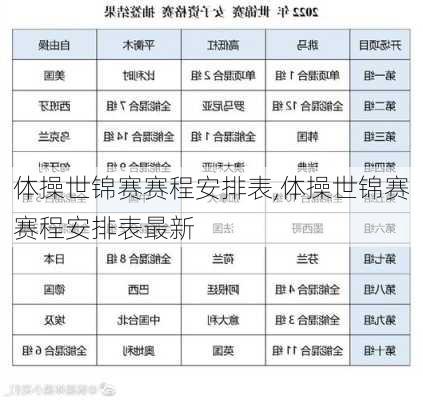 体操世锦赛赛程安排表,体操世锦赛赛程安排表最新