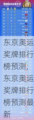 东京奥运奖牌排行榜预测,东京奥运奖牌排行榜预测最新