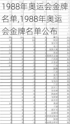 1988年奥运会金牌名单,1988年奥运会金牌名单公布