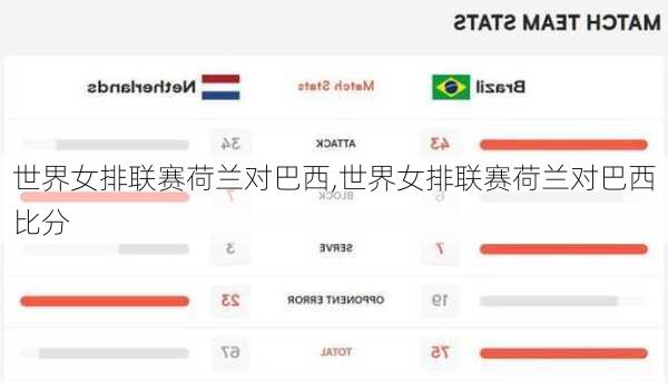 世界女排联赛荷兰对巴西,世界女排联赛荷兰对巴西比分