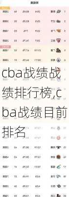 cba战绩战绩排行榜,cba战绩目前排名