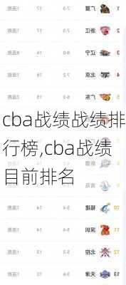 cba战绩战绩排行榜,cba战绩目前排名