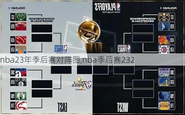 nba23年季后赛对阵图,nba季后赛232