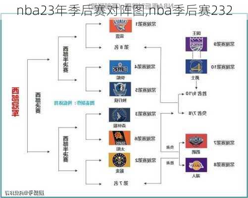 nba23年季后赛对阵图,nba季后赛232