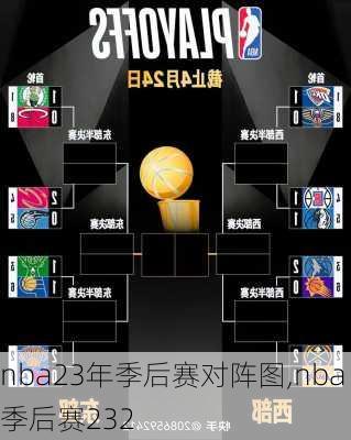 nba23年季后赛对阵图,nba季后赛232