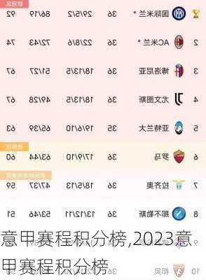 意甲赛程积分榜,2023意甲赛程积分榜