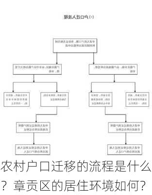 农村户口迁移的流程是什么？章贡区的居住环境如何？